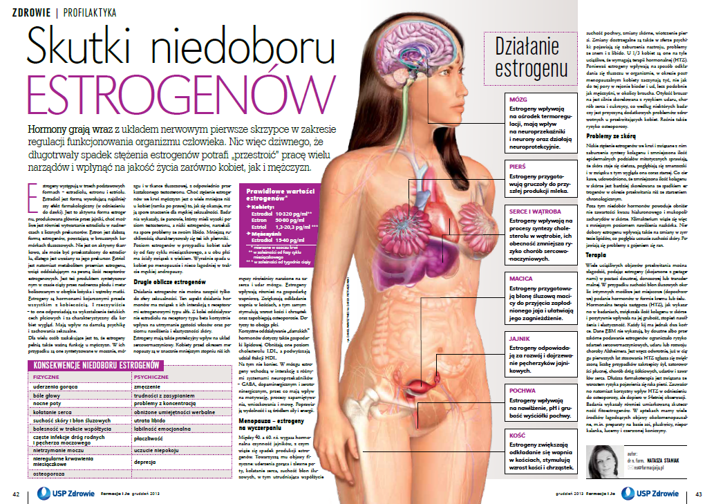 Skutki niedoboru estrogenów - Artykuł w czasopiśmie "Farmacja i Ja"